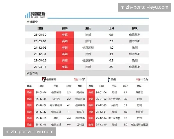 伯恩茅斯被逆转丢15分，樱桃军团领先局面下防守稳定性不足